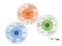 Engrenage des comp&eacute;tences psycho-sociales